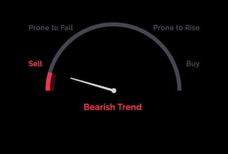 Bearish Trend