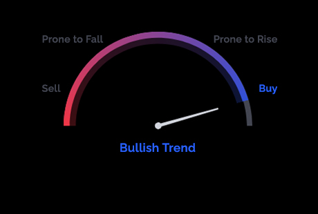 Bullish Trend