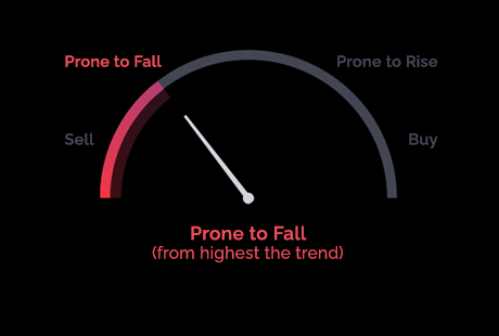 Prone to Fall (from highest the trend)