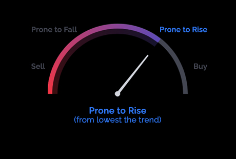 Prone to Rise (from lowest the trend)